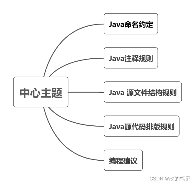 Java内存模型完全指南：理解JMM如何解决多线程并发问题